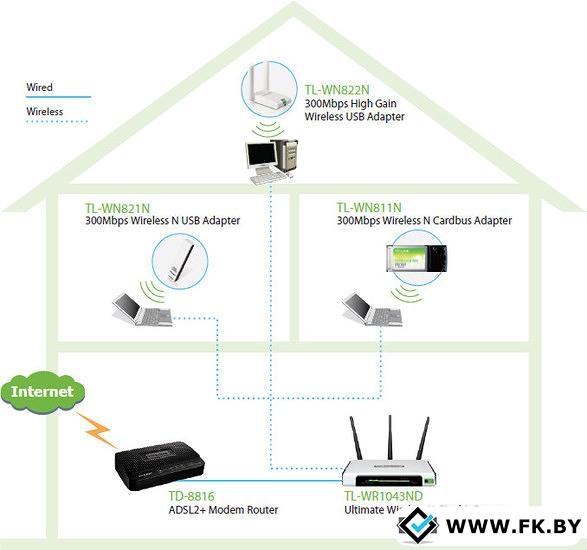 Как подключить и настроить wifi адаптер tp-link за 5 минут? - вайфайка.ру