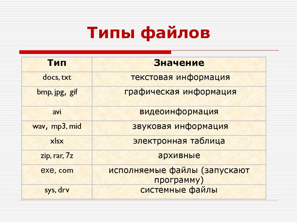 Корневая файловая система linux: каталоги и команды - заметки сис.админа