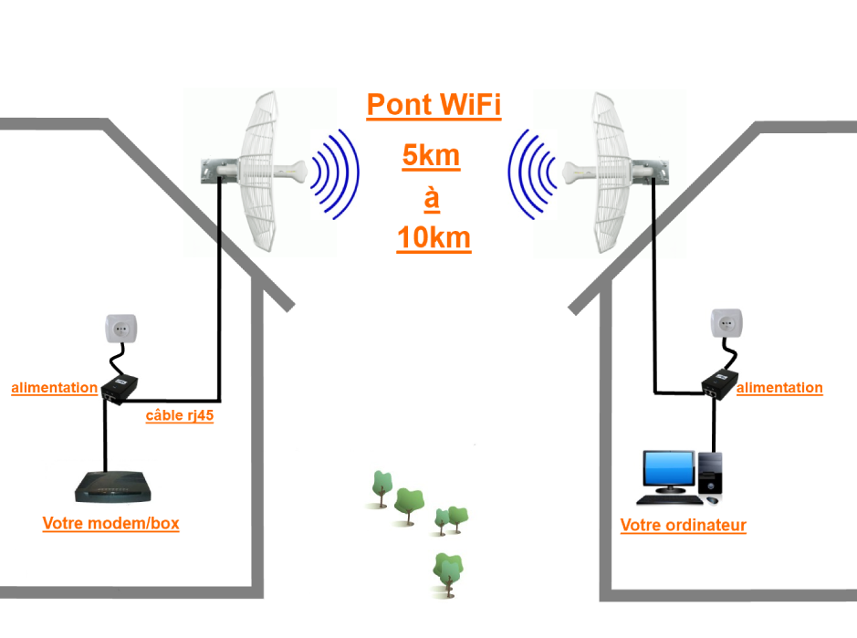 Wi fi соединение есть. Антенна для роутера WIFI. WIFI антенна роутера Кинетик. Передатчик WIFI сигнала для роутера. Схема подключения вай фай моста.
