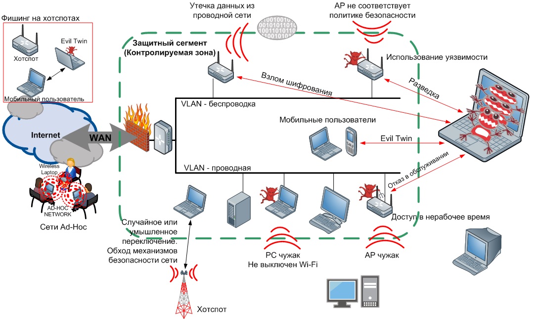 Карта уязвимых wifi