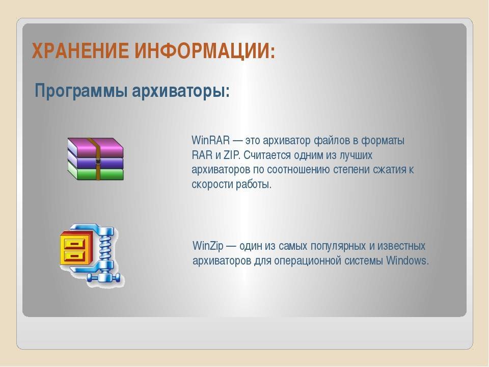 Программы архиваторы и принципы архивирования презентация