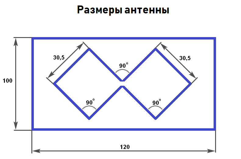 Расчет антенны. Антенна Харченко биквадрат для 3 g 4g чертеж. Антенна Харченко биквадрат для 3g. Антенна биквадрат Харченко для цифрового ТВ. WIFI антенна биквадрат чертеж.