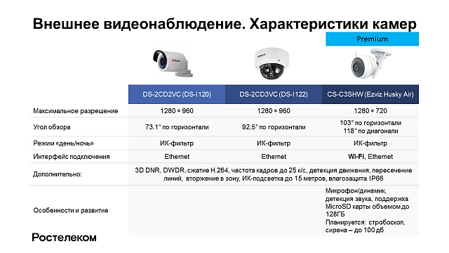 Презентация видеонаблюдения ростелеком