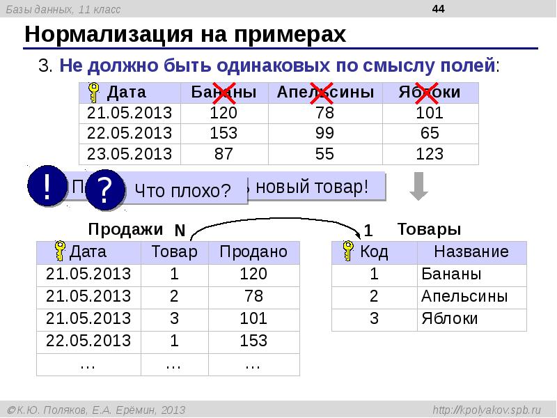 Нормализация проекта базы данных