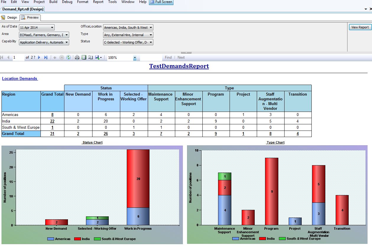 Report server. SQL Server reporting services отчеты. SSRS Report. SSRS примеры отчётов. Образцы отчетов SSRS.