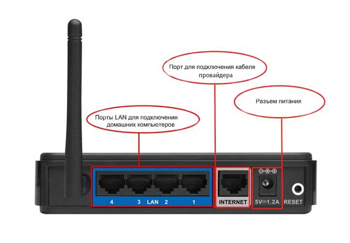 Wi-fi роутер с usb-портом. как и какой выбрать?