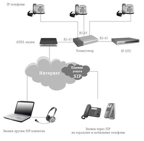 Многофункциональный абонентский терминал eltex ntp-rg-1402g-w: инструкция, настройка, прошивка