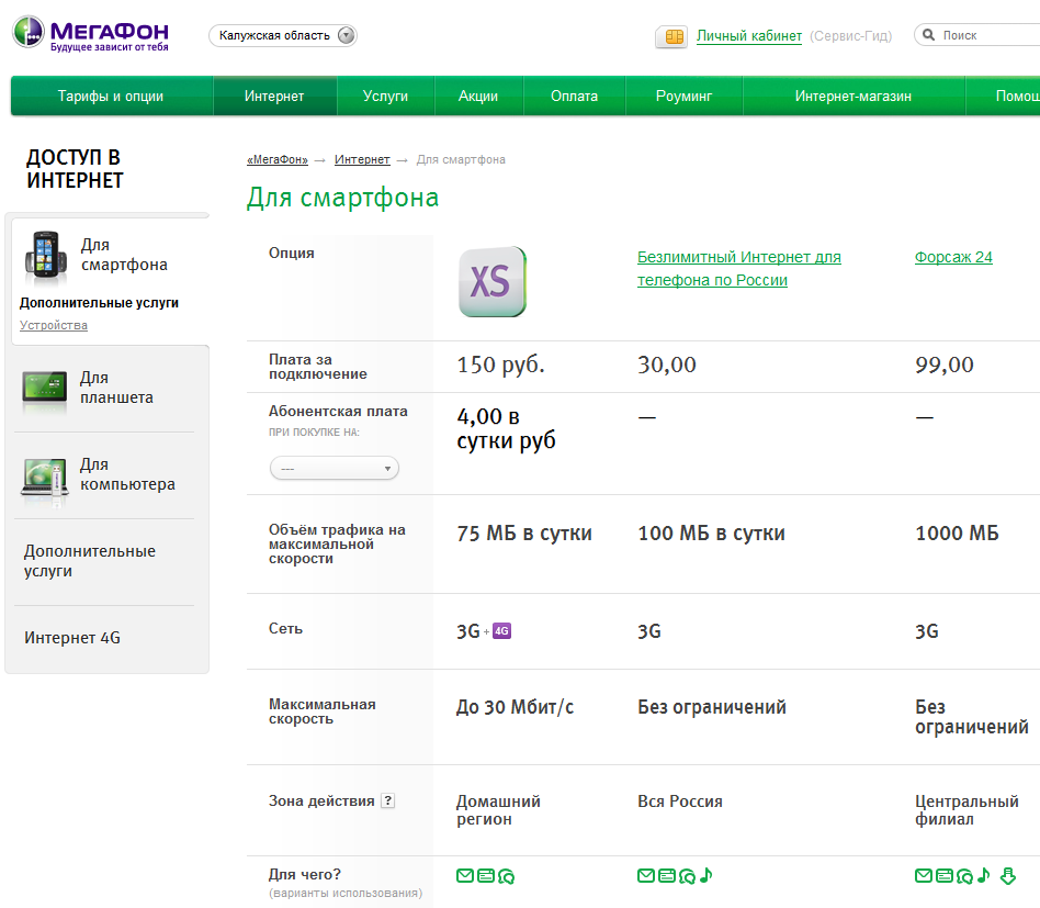 Тарифные планы мегафон с безлимитным интернетом для планшета