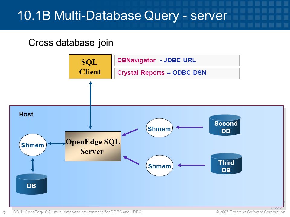 While 1 1 sql. Клиент сервер MYSQL. Сервер link. While SQL. ODBC И JDBC.