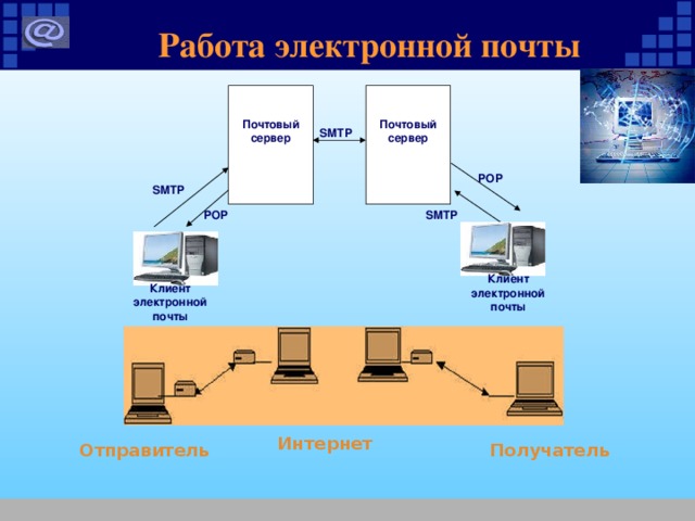 Лучшие бесплатные почтовые клиенты для windows
