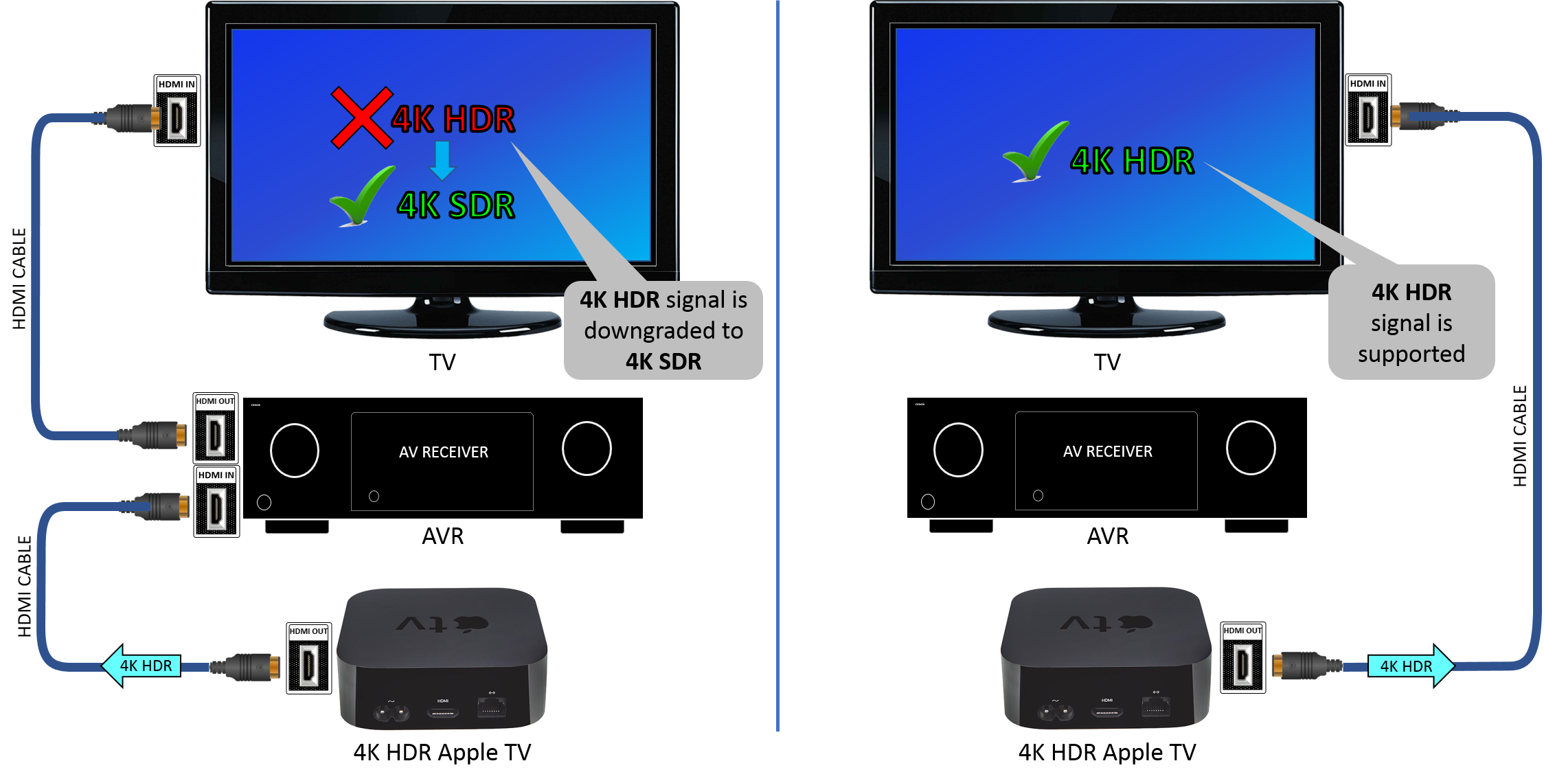 Как подключить эпл. Как подключить Apple TV. Схема подключения АПЛ ТВ ресивер, телевизор,. Apple TV подключение. Схема подключения эпл ТВ.