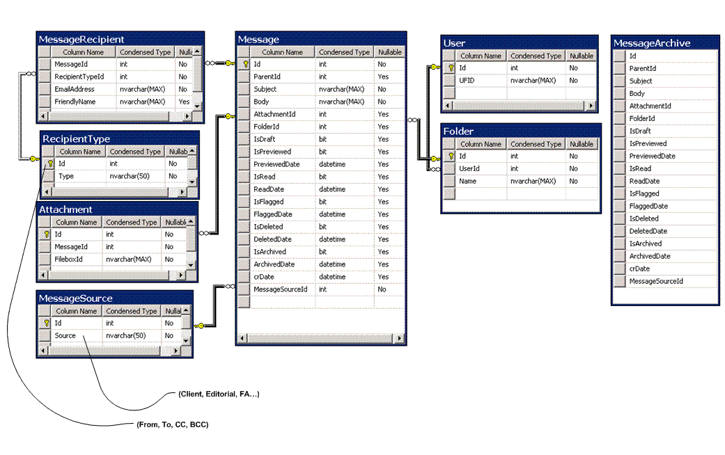 What is the difference between truncate and delete? - essential sql
