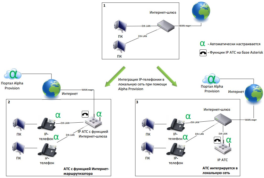 Нко шлюз. IP шлюз обозначение на схеме. Шлюз доступа в IP телефонии. Схема интеграции IP телефонии 3cx в локальную сеть. Схема интернет-шлюз.