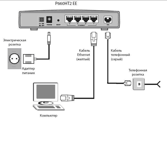 Схема подключения роутера ростелеком для интернета и телевидения