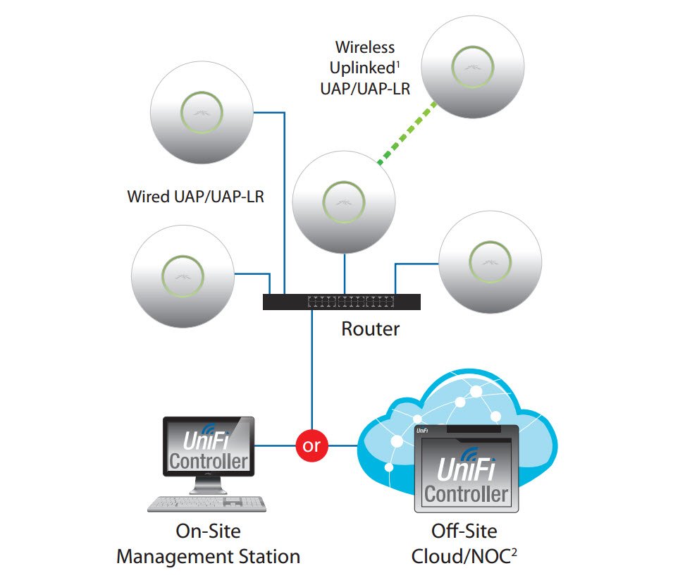 Wifi структурная схема