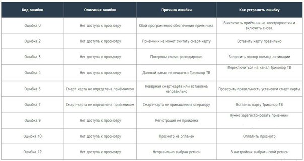 Ошибка 8 триколор как исправить смарт карта