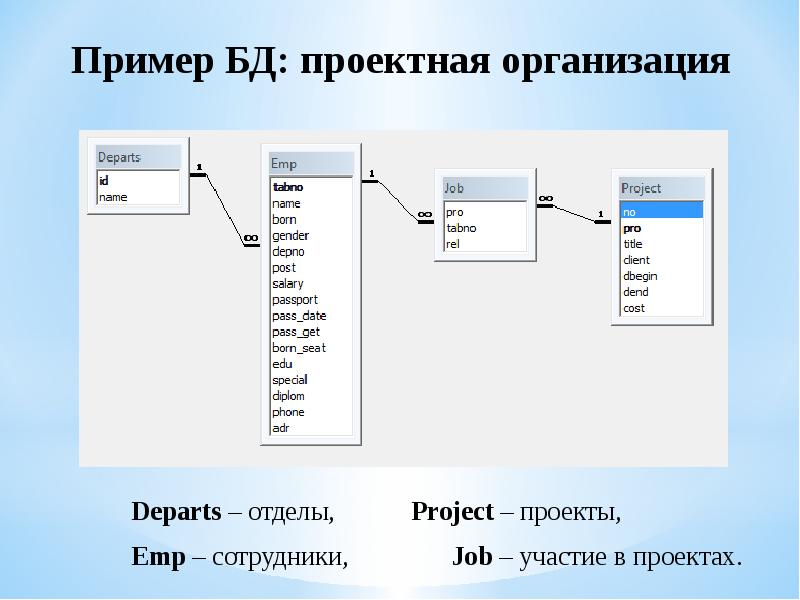 7 шагов по созданию новой базы данных oracle из командной строки