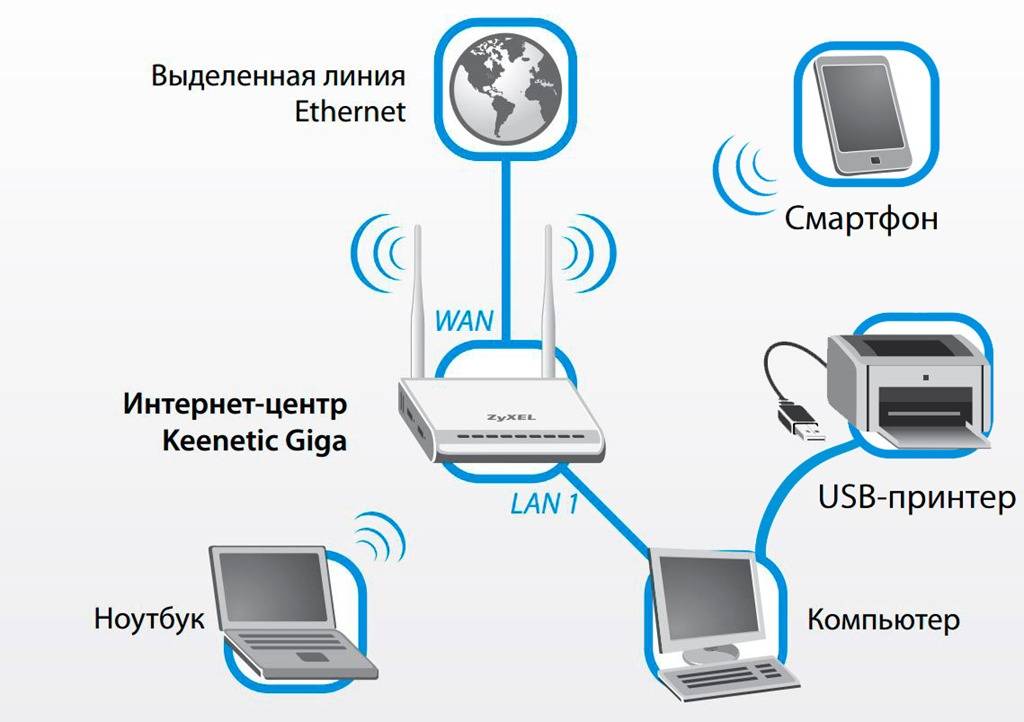 Подключить печать. Как подключить 1 принтер к 2 компьютерам через USB. Подключить два компьютера к одному принтеру. Схема подключения принтера к двум компьютерам. Как подключить принтер на 2 компьютера через USB.