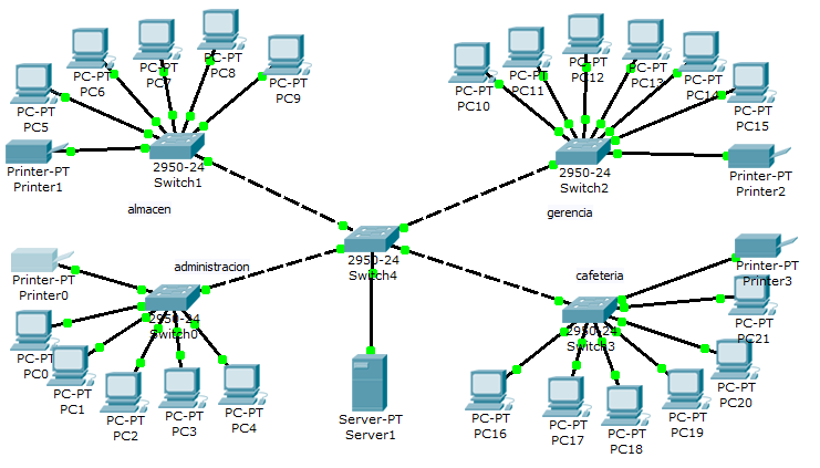 Сетевая карта cisco