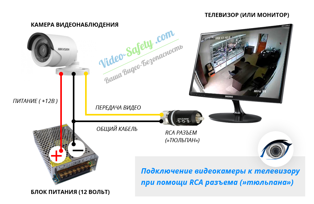 Изображение с камеры телефона на компьютер как передать