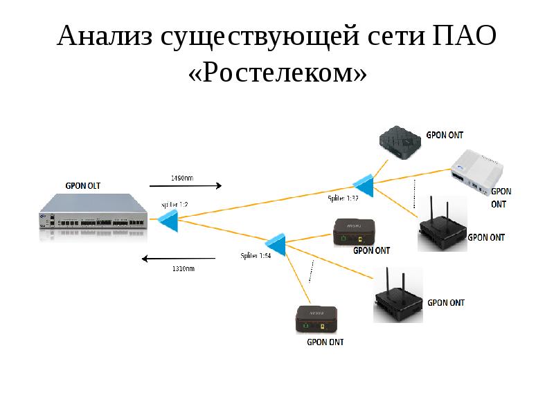 Схема передачи данных pon