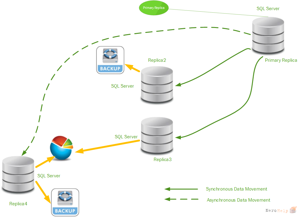 Планы обслуживания sql