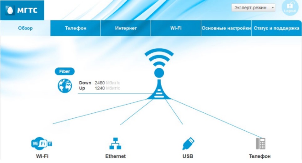 Настройки gpon мгтс. Роутер МГТС GPON. Rv6699 GPON-роутер. Роутер МГТС rv6699.