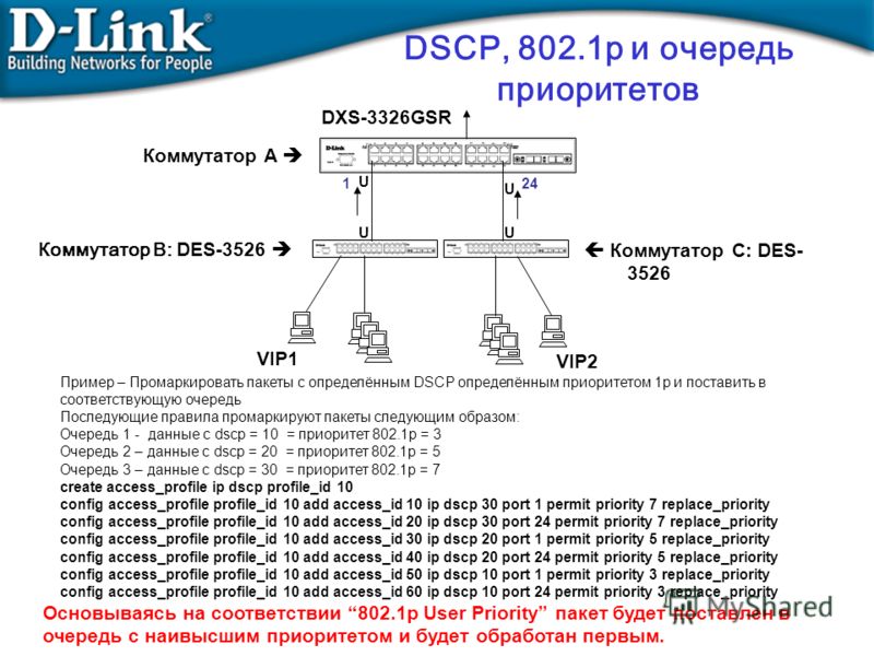 Des 3200 настройка vlan