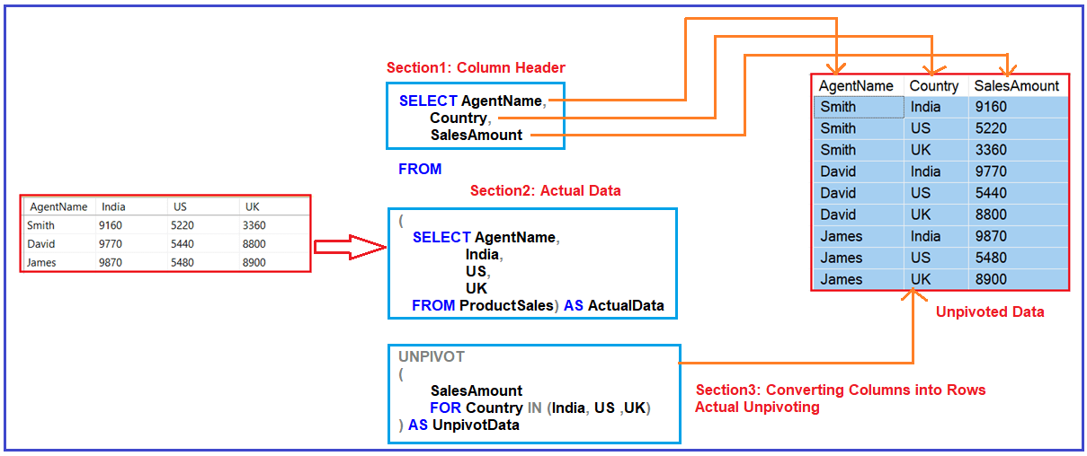 3.3. хранимые функции transact-sql