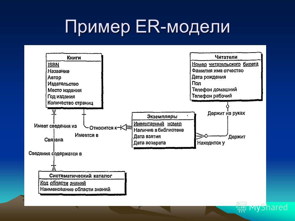 Разработка модели предметной области проектирование схемы баз данных объектной модели