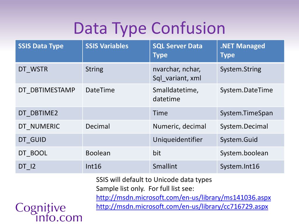 Mysql decimal