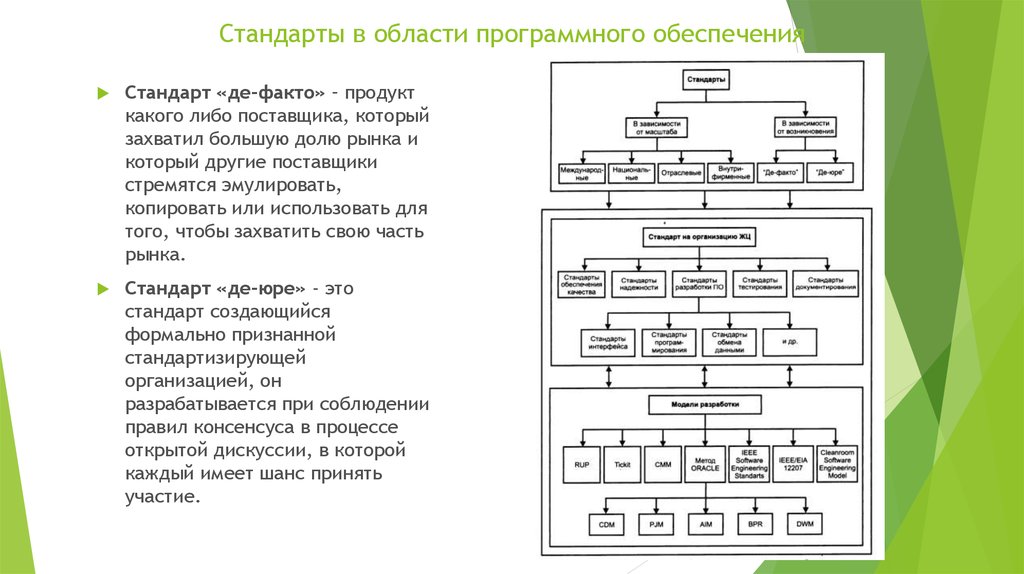 Область программного обеспечения