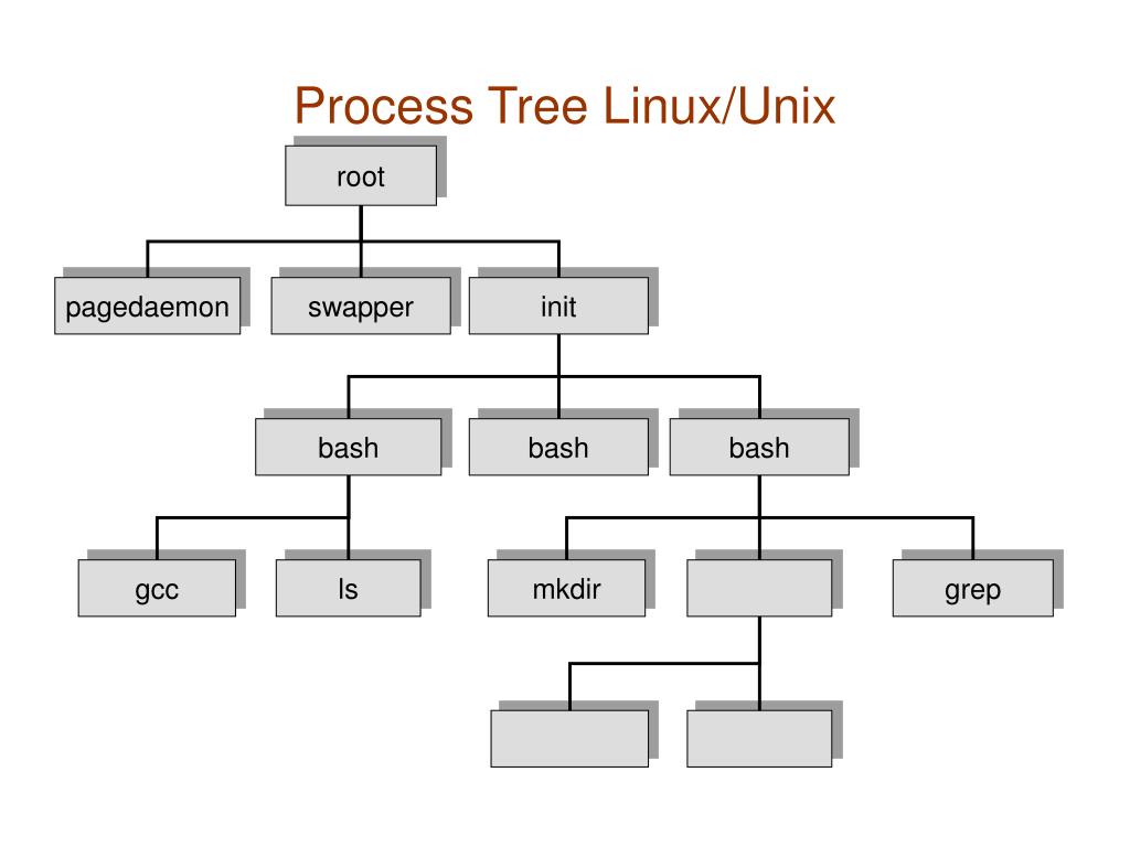 Установка rosa linux | мой компьютер