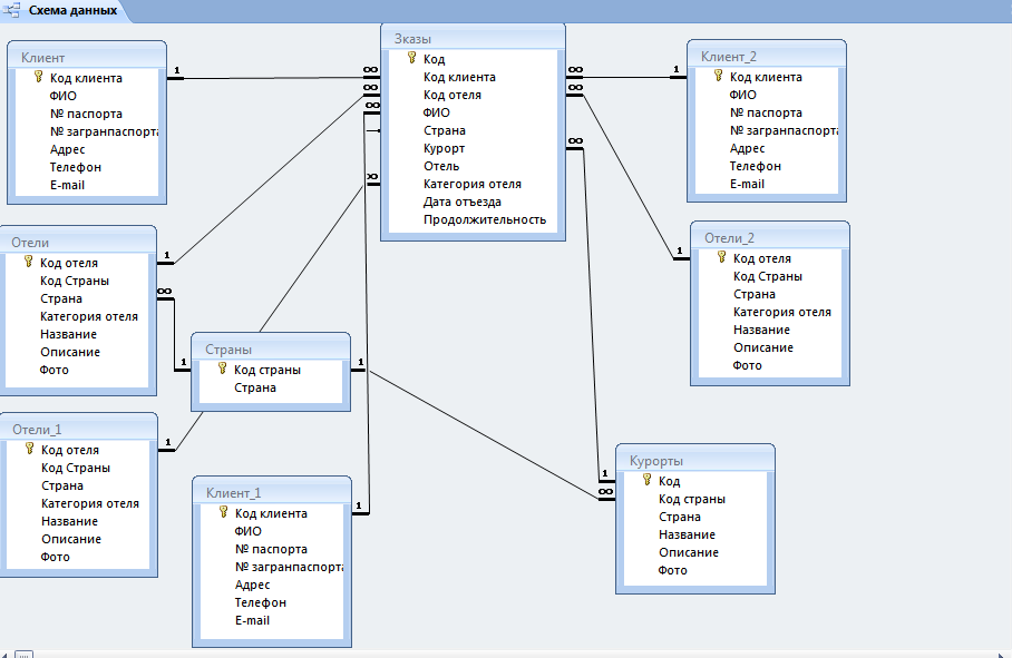 Схема данных mysql