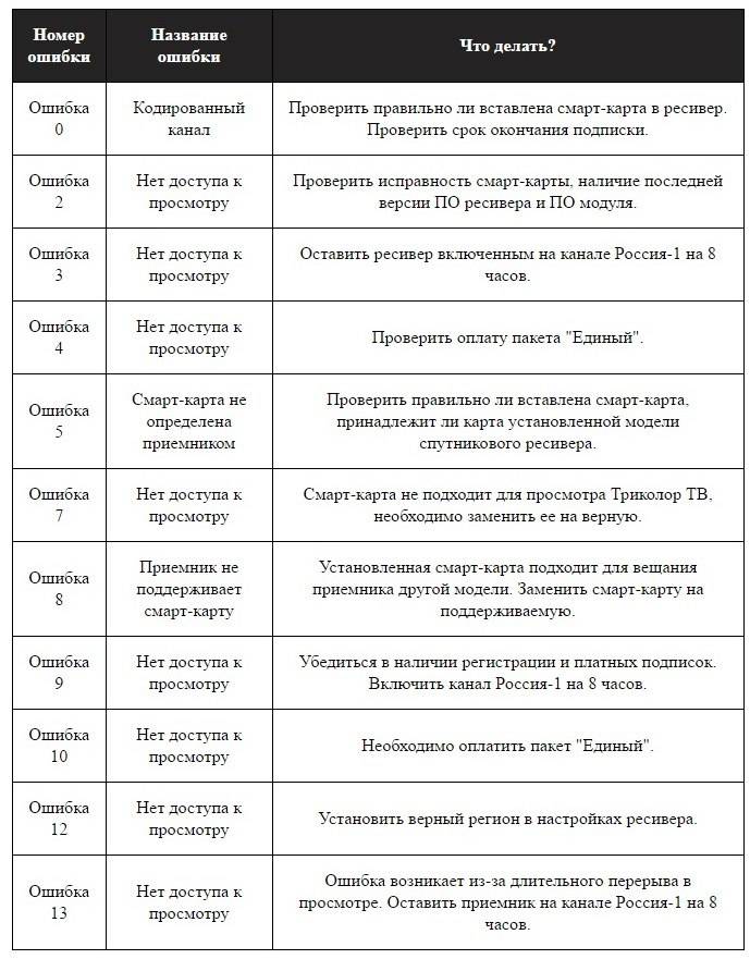 Смарт карта не вставлена триколор как исправить