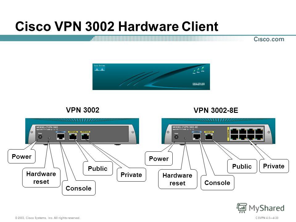 Reset hardware. Cisco впн. Cisco VPN 3000. Cisco VPN 3000 vpn3020. Cisco VPN 3000 vs Asa.