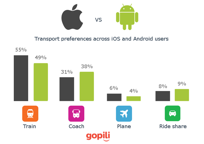 Сравнение мобильных платформ ос ios и android проект