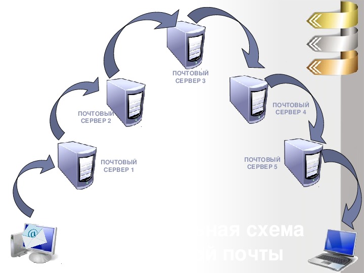 Как настроить свой почтовый сервер