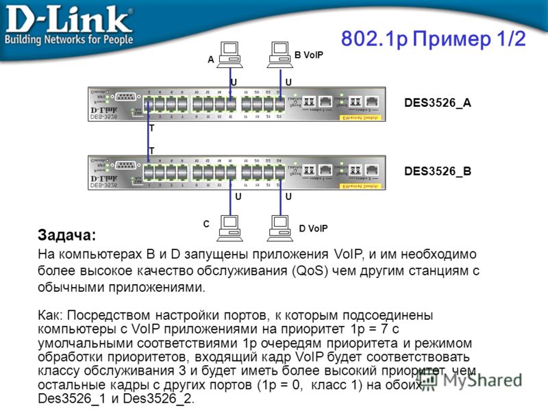 Dlink сброс настроек d-link des 3200-26 | komivlad.net