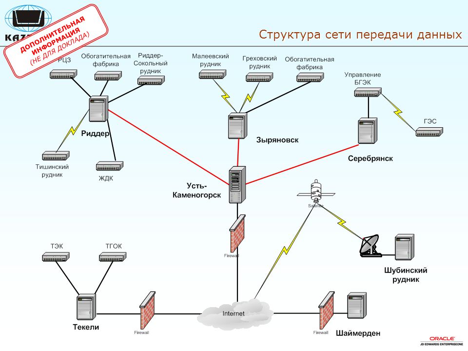 Программы для теста скорости локальной сети