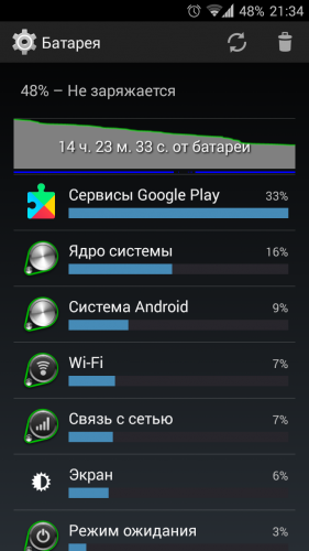 Сервисы google разряжают батарею - что делать тарифкин.ру