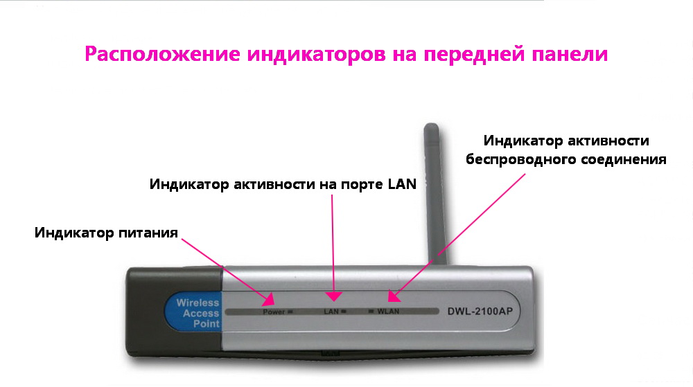 Dwl-2100ap | информационные технологии