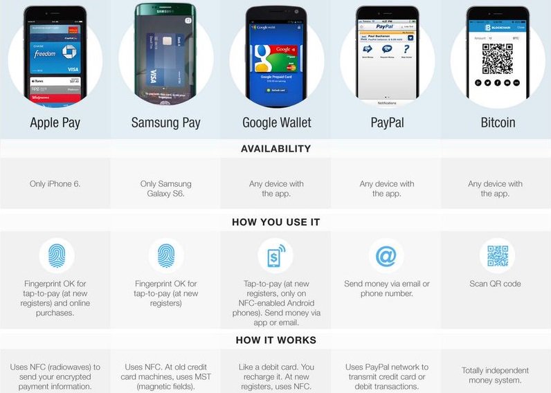 Работает ли карта мир в samsung pay