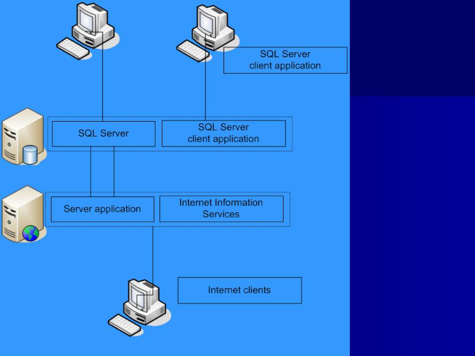 Sql что такое схема