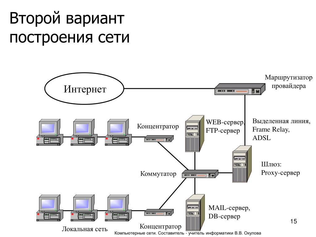 Схема сети в офисе