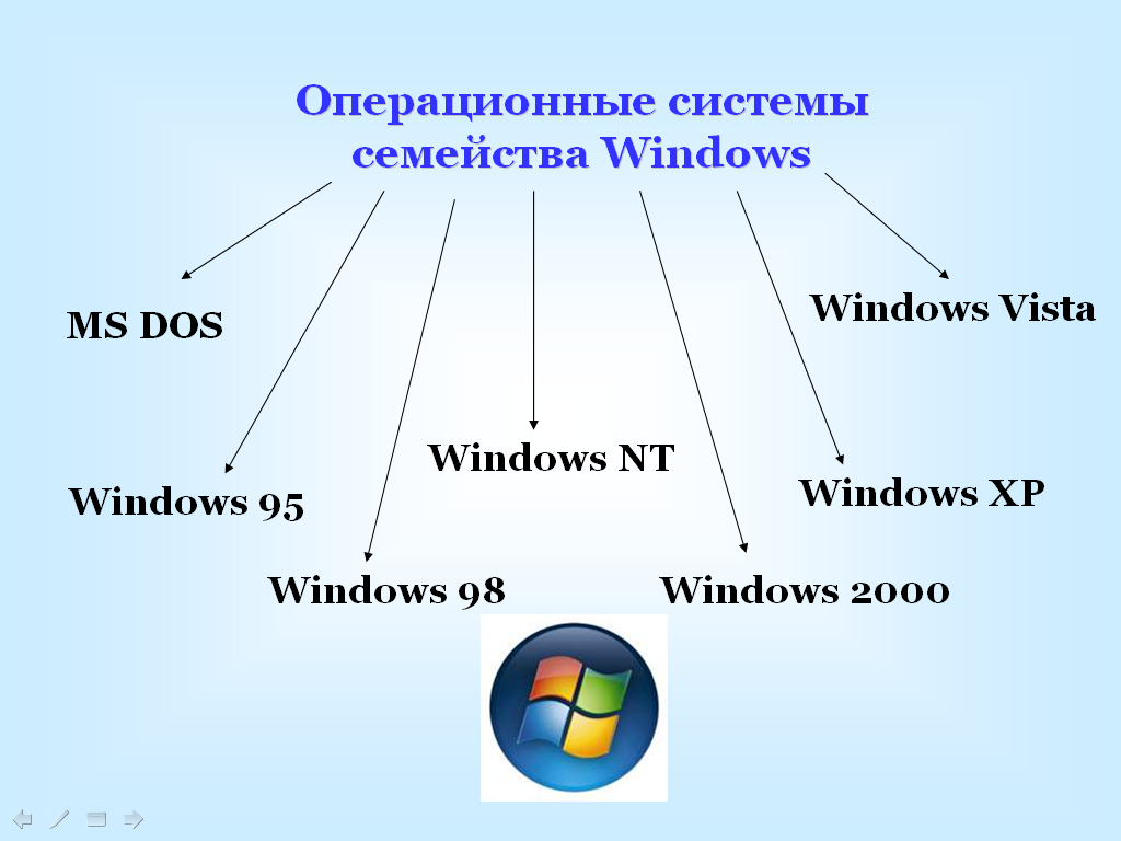 Что такое виндовс презентация