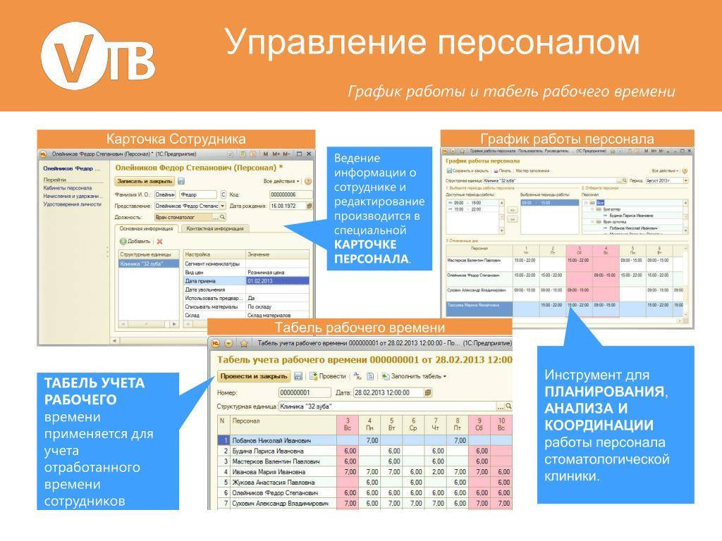 Честный рейтинг бесплатных систем учета рабочего времени сотрудников 2023 года