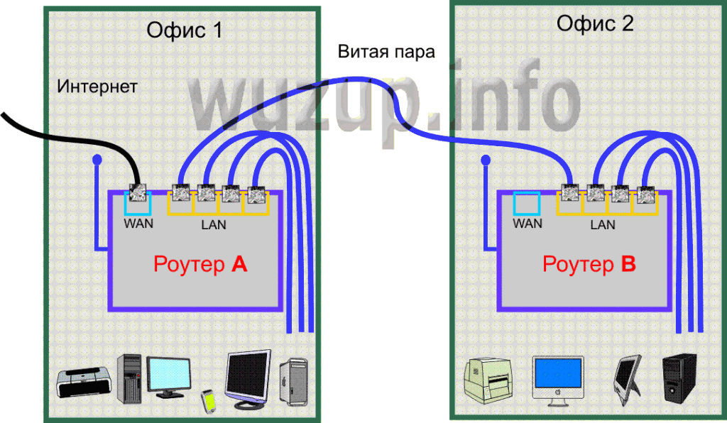 Провода к роутеру схема