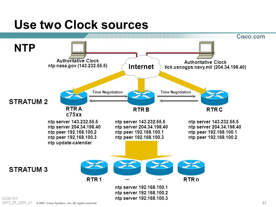 Первоначальная настройка cisco catalist 2950. « blog of khlebalin dmitriy