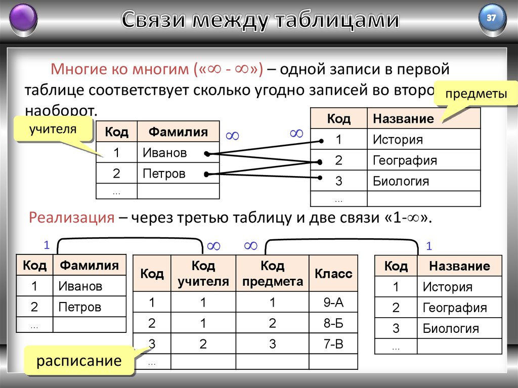 Добавление к данным базы знания соответственно основным правилам содержащимся в существующих схемах